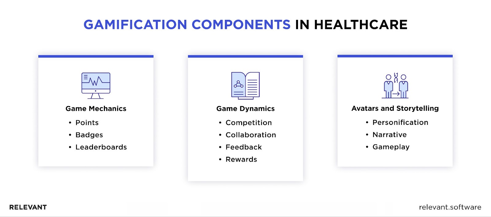 Components of Gamification in Healthcare