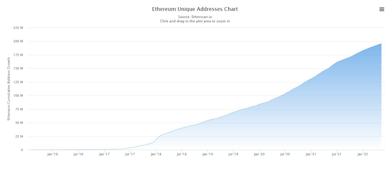 Ethereum, 3 reasons why you don’t own enough Ethereum (ETH)