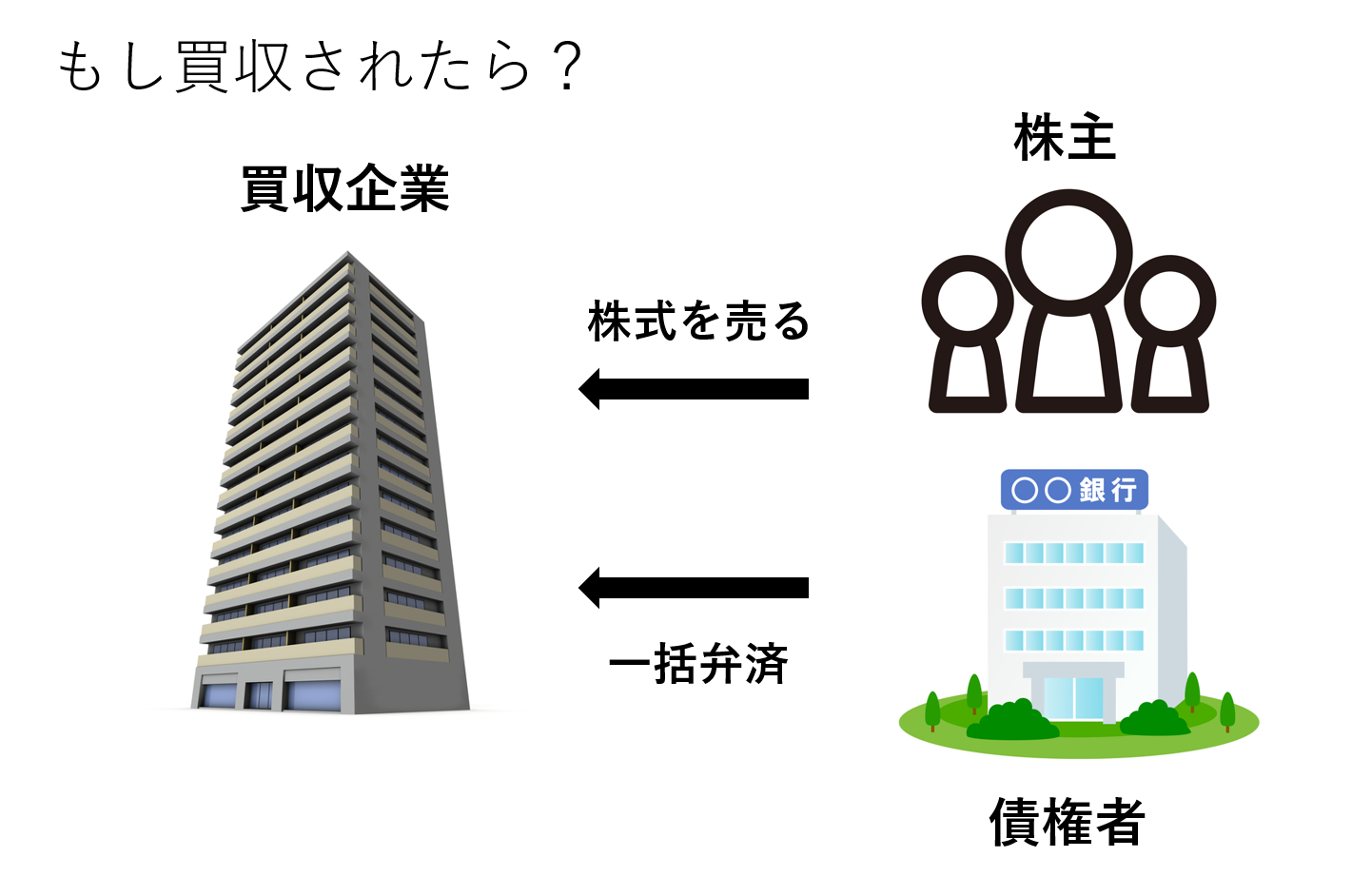 プットオプションとは？