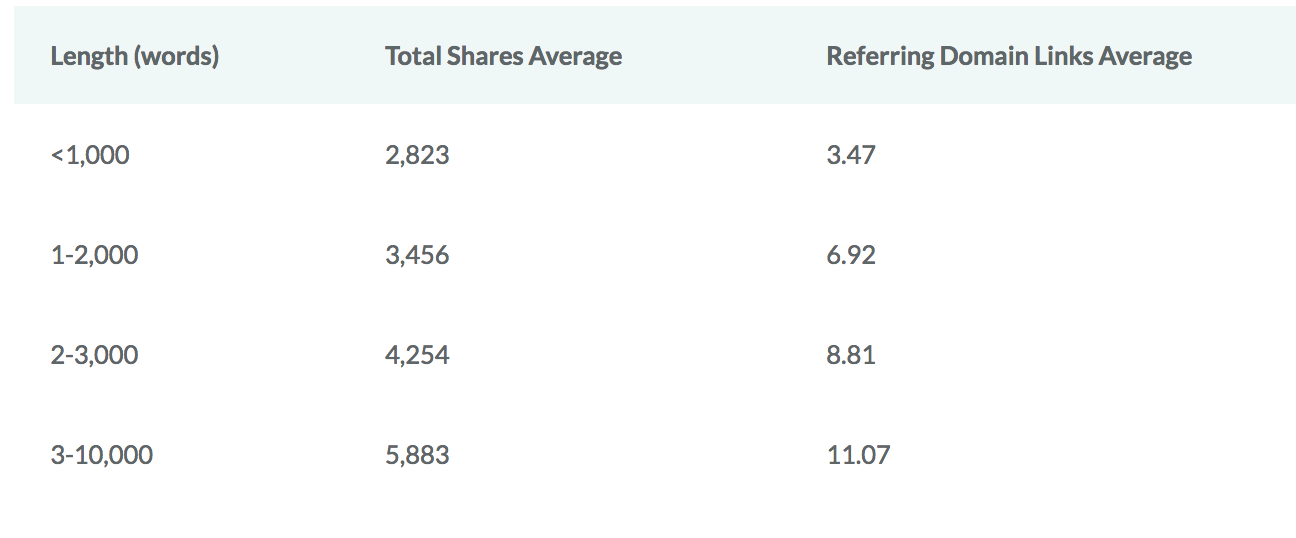 length-vs-shares