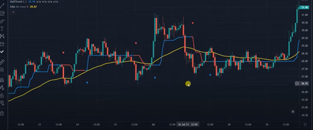 I will show you a day trading strategy. It is one of the most powerful strategies. grapics