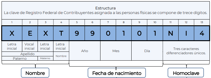 RFC de personas físicas