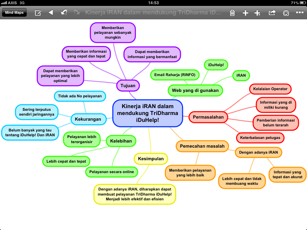 2014  Submission CCIT  Page 6