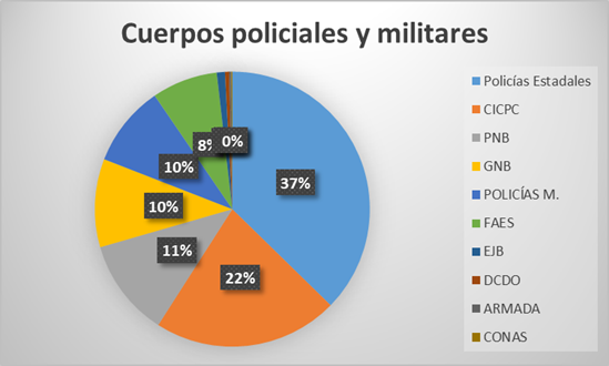 Ejecuciones extrajudiciales 