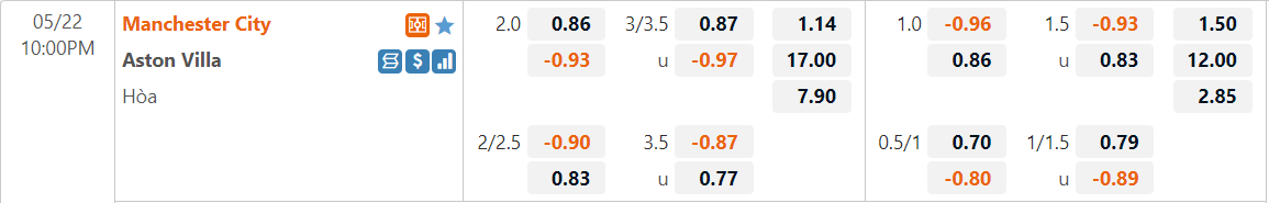 Tỷ lệ kèo MC vs Aston Villa
