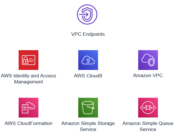 VPC Endpoint Workshop ::