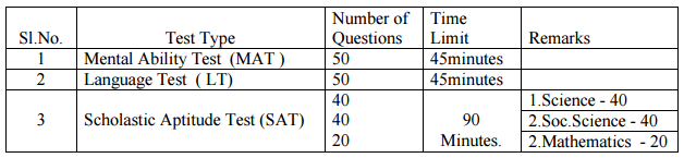 NTSE-Exam-Pattern