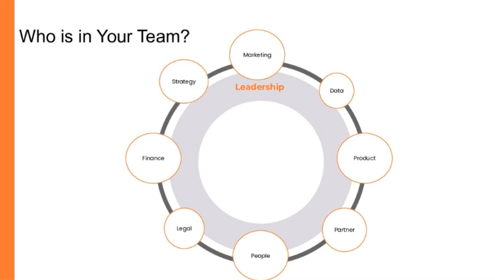 Who is in your team? Leadership