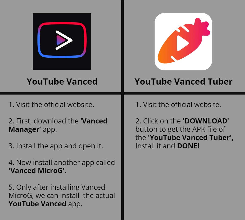 Confused Between Youtube Vanced And Vanced Tuber Youtube Vanced Apk Vanced Youtube Vanced
