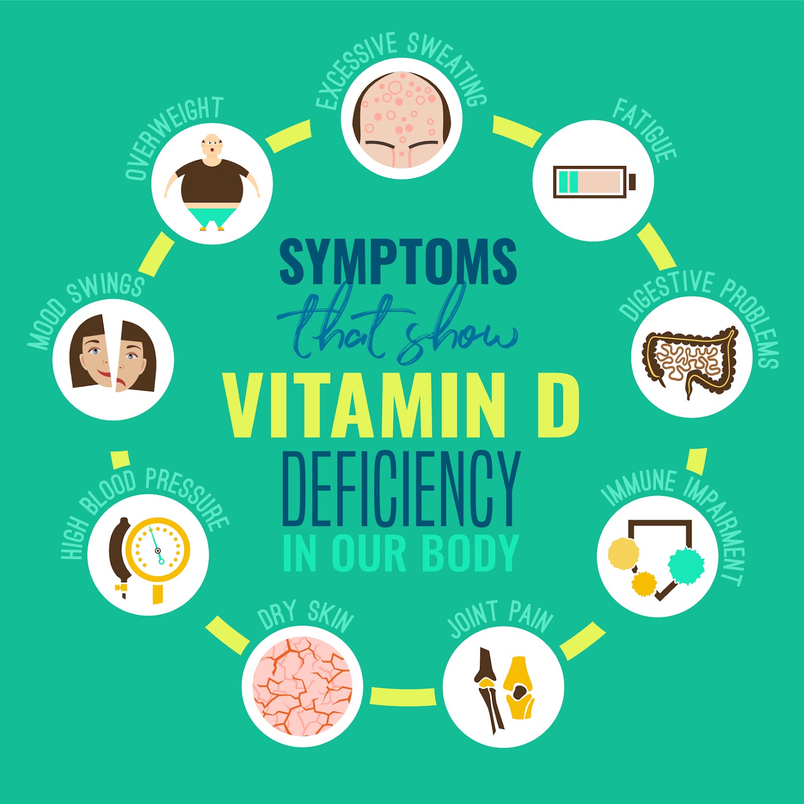 Symptoms that show Vitamin D Deficiency in Your Body (Infographic)