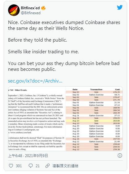 Coinbase 高管在 SEC 警告後大量拋售股票？ 官方駁斥謠言|Anson Tang-圖片1