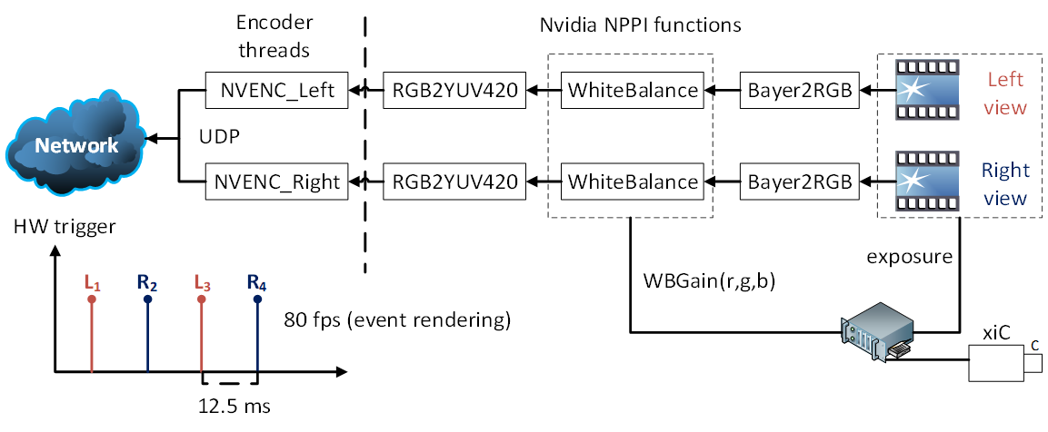 Image processing pipeline at the teleoperator side