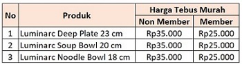 Harga Tebus Murah Luminarc