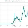 Coin Price Forecast / Binance Coin Price Forecast Bnb On Track To Hit 500 Soon / Maximum, minimum and averaged prices of binance coin.