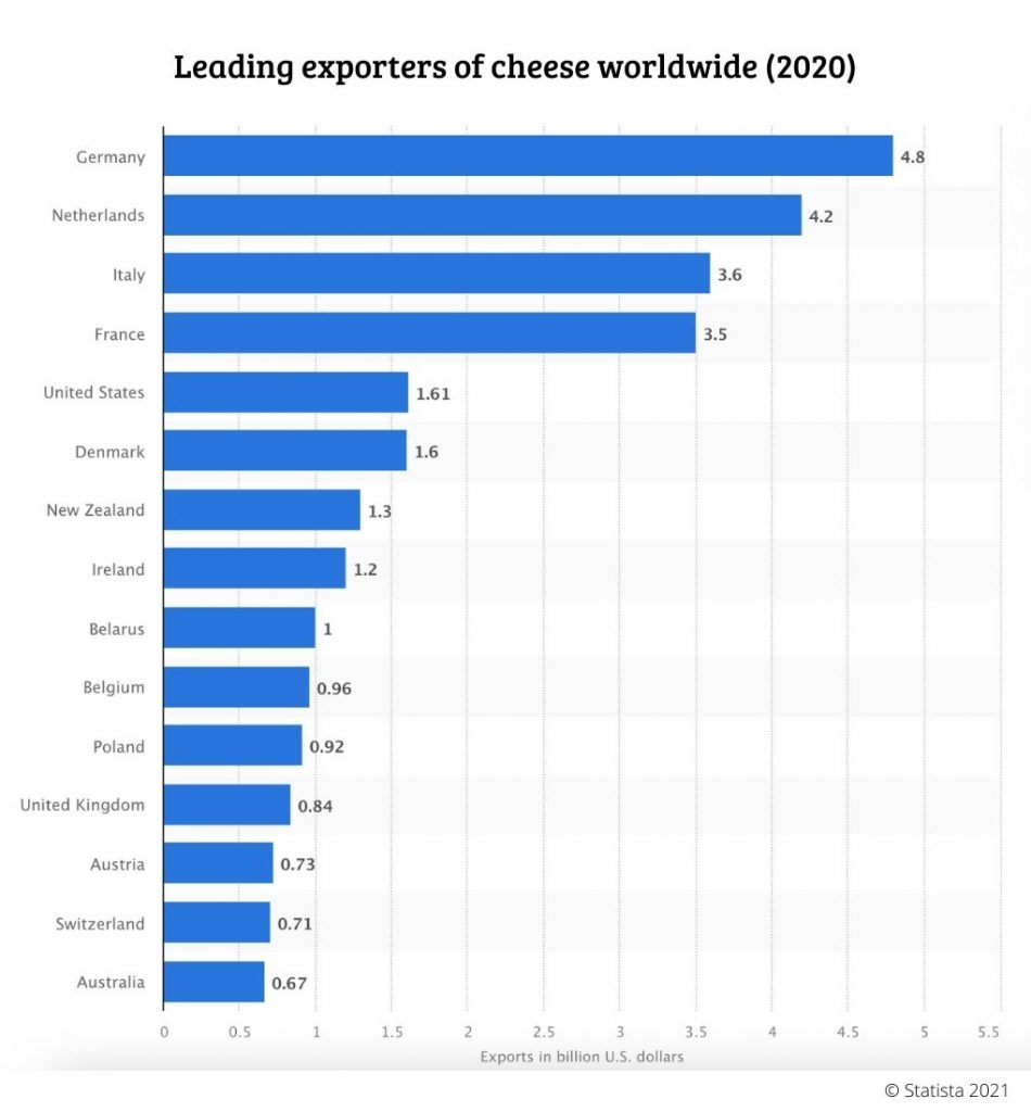 рынок сыра в китае