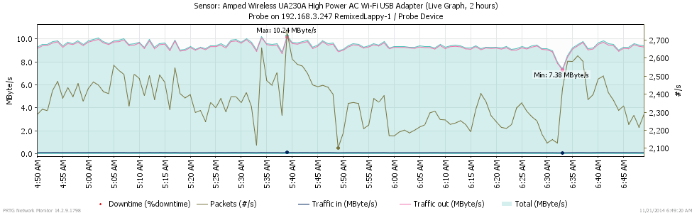 UA230A-5GHZ-C75-35ft.png