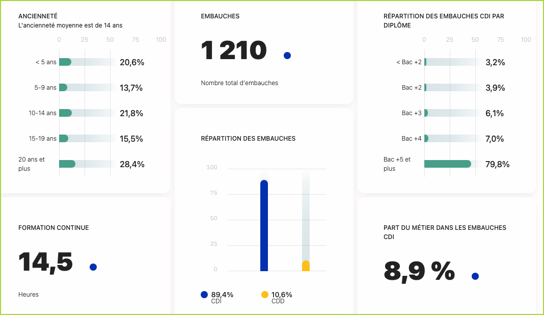 Quelle formation informatique pour travailler dans la banque ? - Blog Les  Jeudis