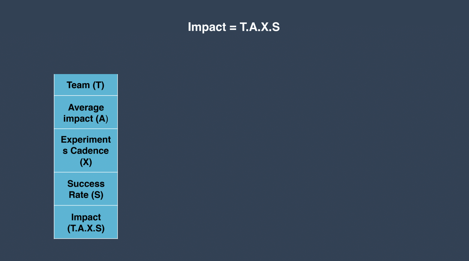 T.A.X.S breakdown