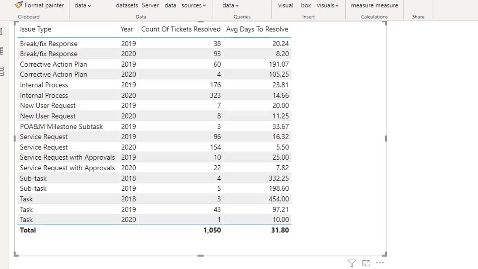 Power BI Slope Chart