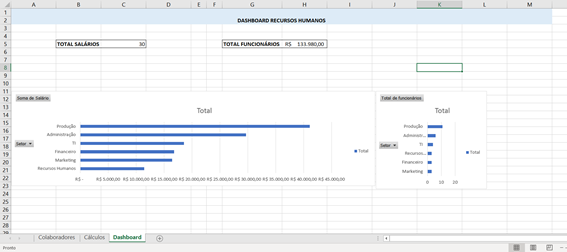 Colando gráfico para criação de Dashboard no Excel