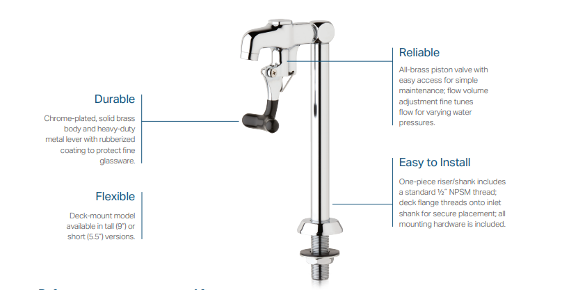 Infograph of the Chicago Faucets