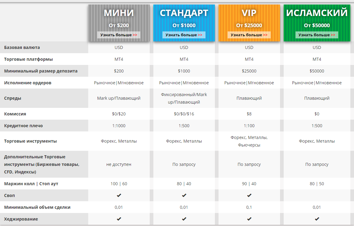 Обзор деятельности MaximusFX и отзывы пользователей о брокере