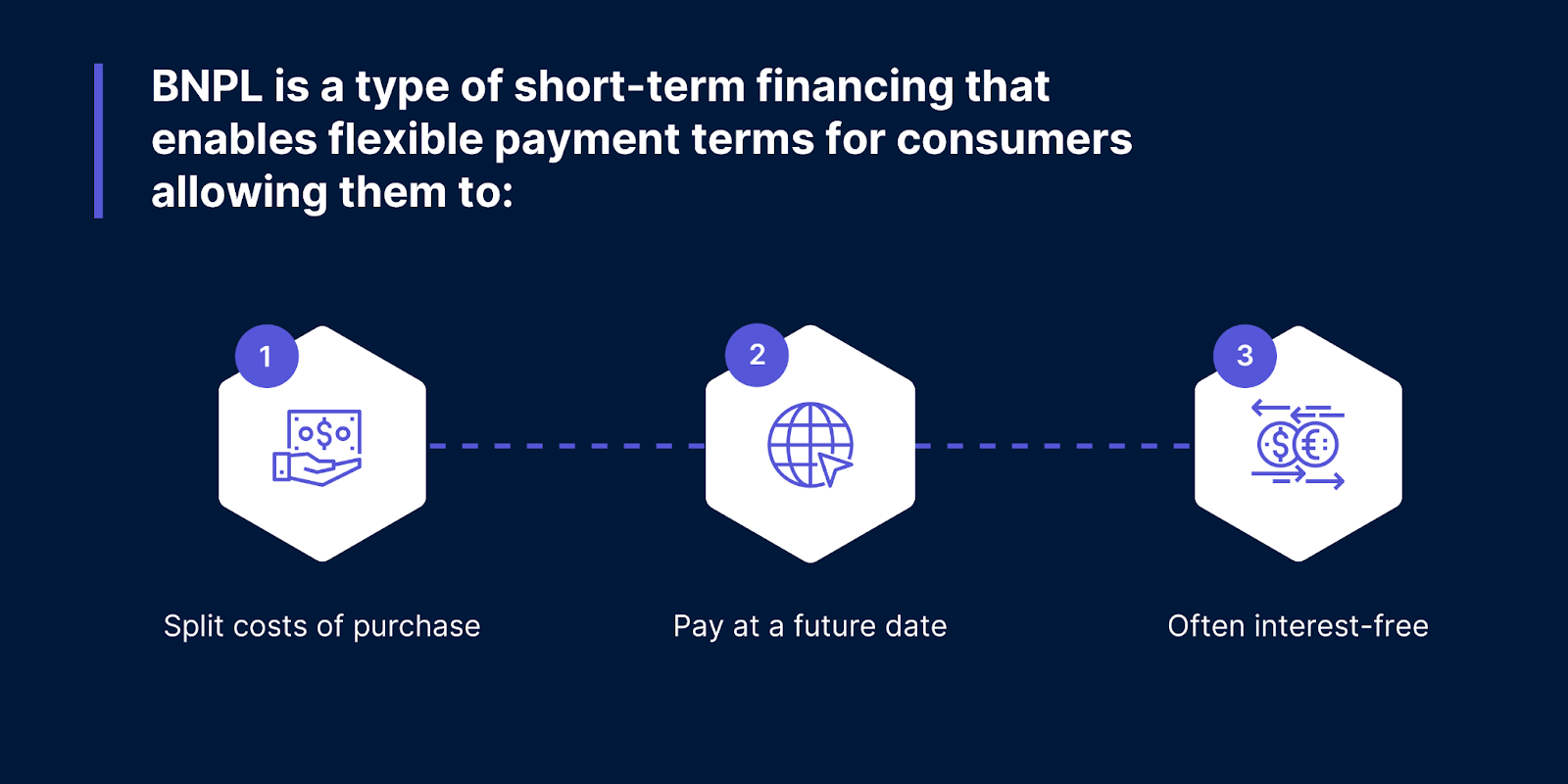 BaaS Lending 101 - Vodeno
