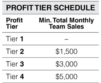 profittier schedule for 