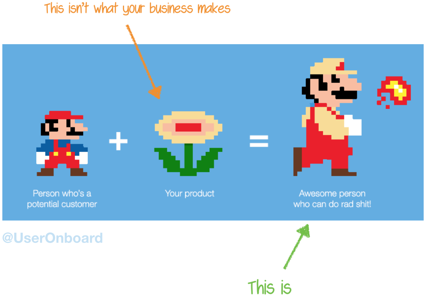 Super Mario brothers example