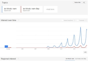 Google trend so sánh xu hướng các từ khóa