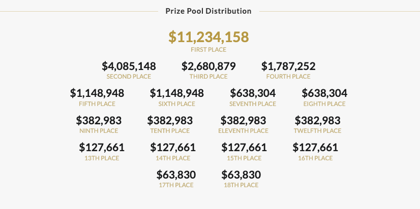 premiacao-the-international-2018