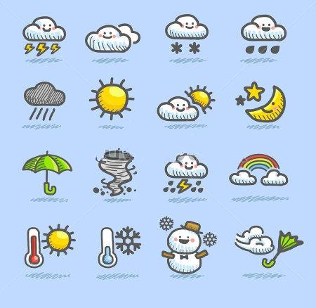 Miêu tả thời tiết bằng tiếng Anh