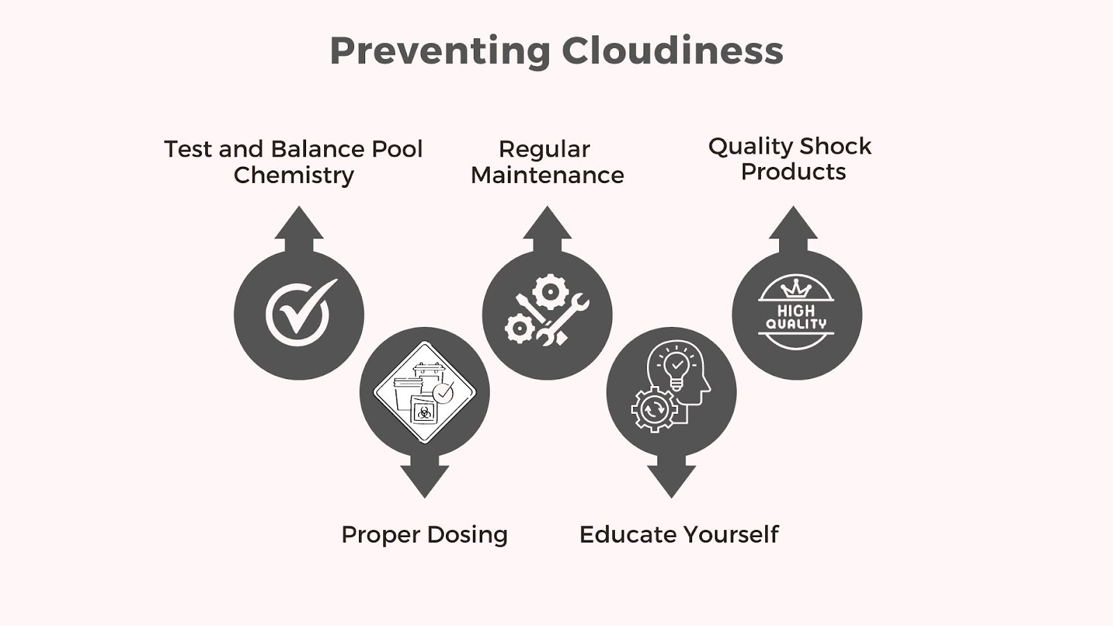 Addressing and Preventing Cloudiness