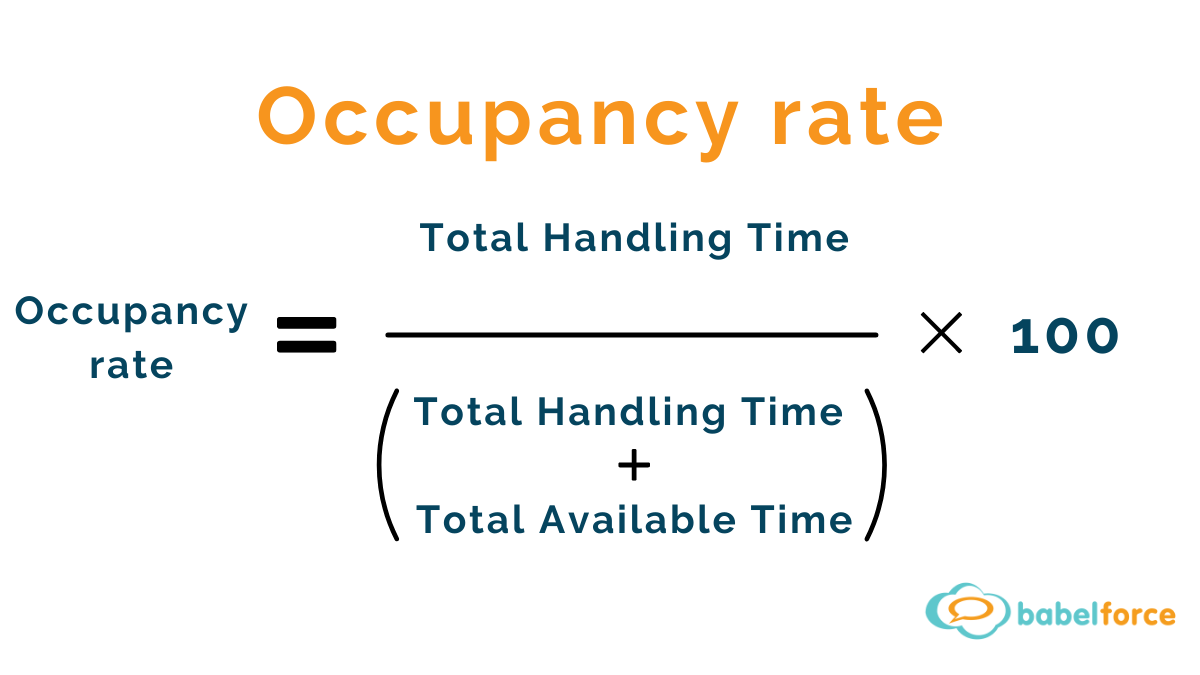occupancy rate
