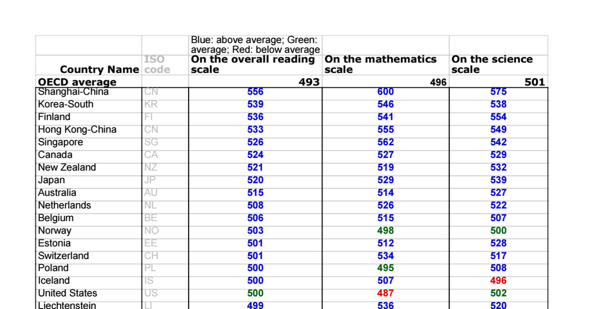 World education rankings Google Sheets