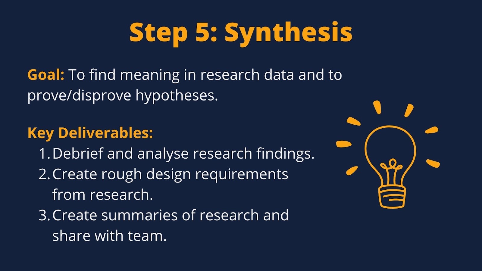User Experience (UX) Research Learning Spiral Step 5: Synthesis. Image describes goals and key deliverables of this stage. 