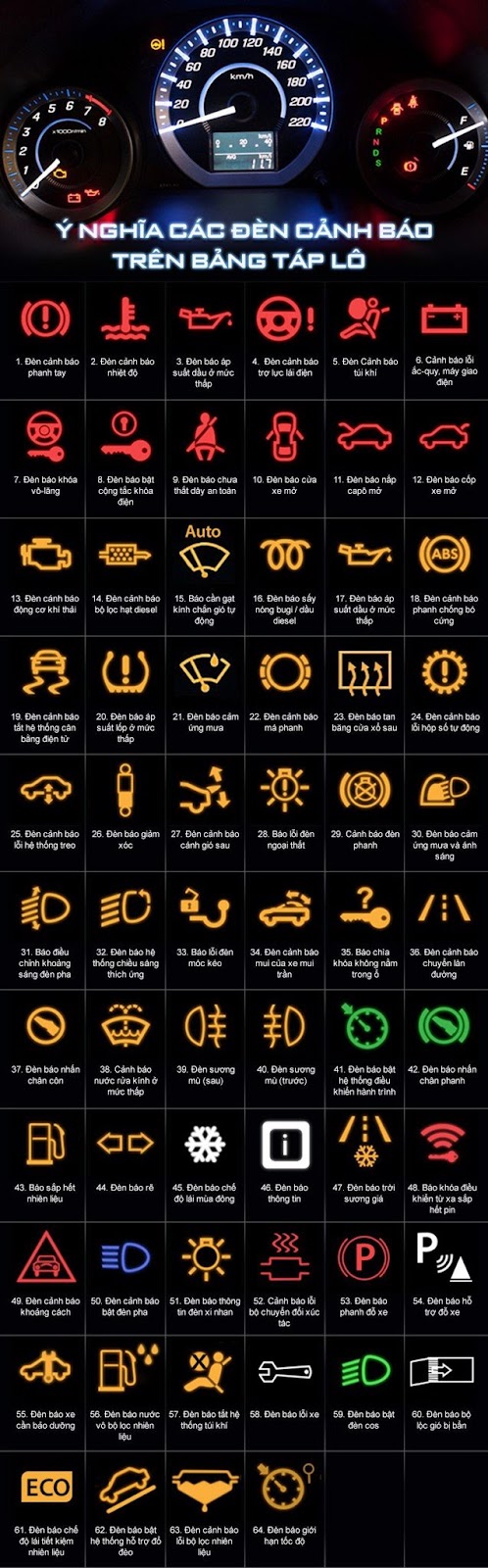 Các loại đèn lưu ý bên trên táp-lô xe hơi thông thường gặp

