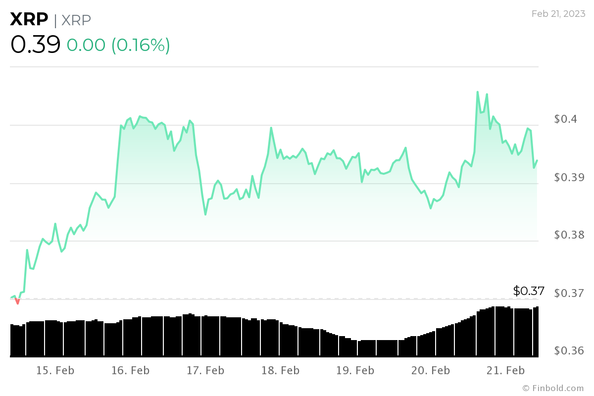 Ripple v. SEC case: Legal expert John Deaton has ‘no doubt Ripple will win’