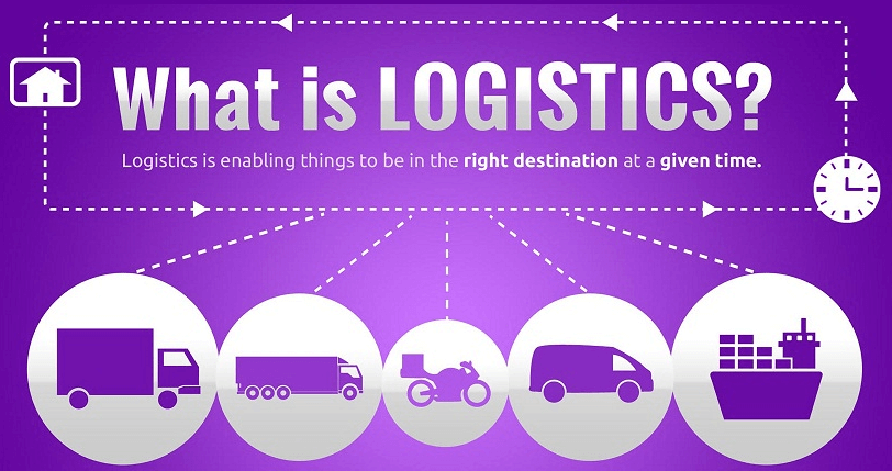 Logistics là gì