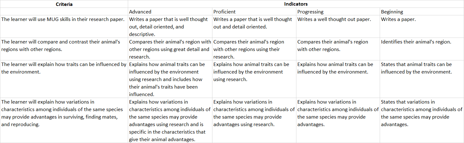 3rd grade animal research project rubric