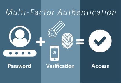 What is Multifactor Authentication(MFA)? - aNetworks