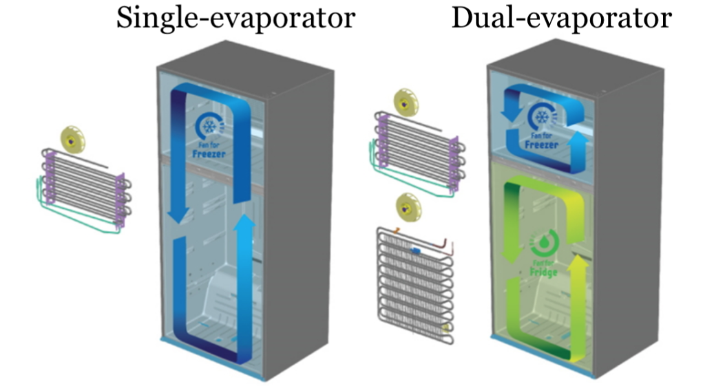 single vs dual evaporator refrigerator