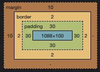 デベロッパーツールのボックスモデルを表した画像