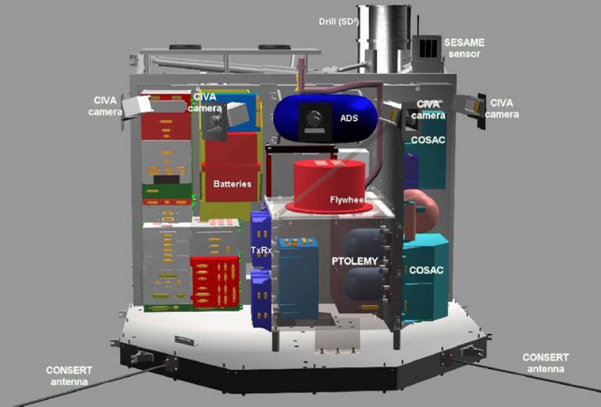 004Philae_Internal_Structure-Instruments.jpg