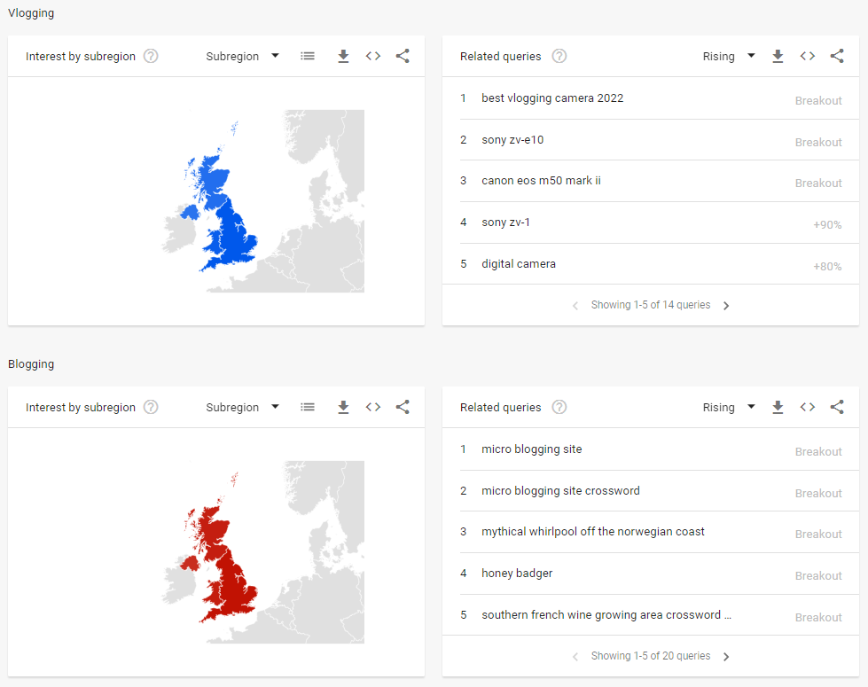 Two diagrams showing the United Kingdom on the top and bottom left, and 'related queries' to the top and bottom right. The upper half, in blue, involves related queries to vlogging. The lower half, in red, involves related queries to blogging.