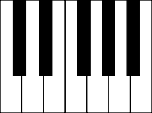 C:\Users\Päppä\AppData\Local\Microsoft\Windows\INetCache\IE\6DB73GFM\220px-PianoKeyboard.svg[1].png