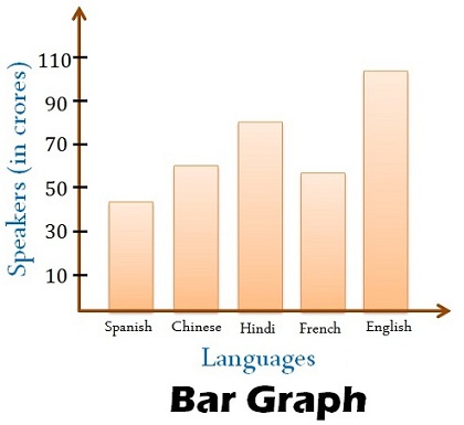 Image result for bargraph