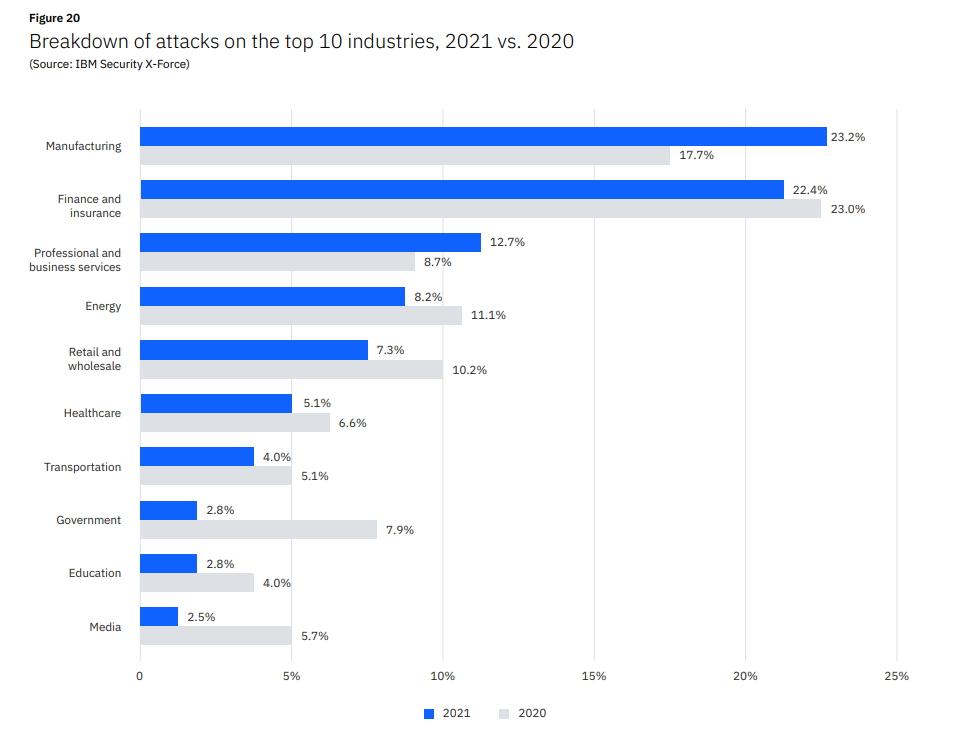 Gráfico, Gráfico de barras

Descrição gerada automaticamente