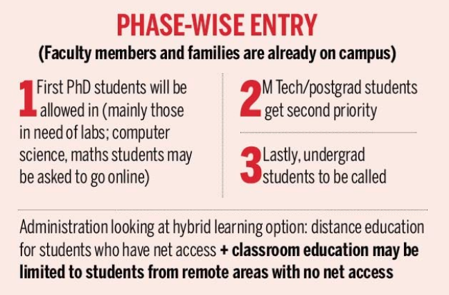 research academics study