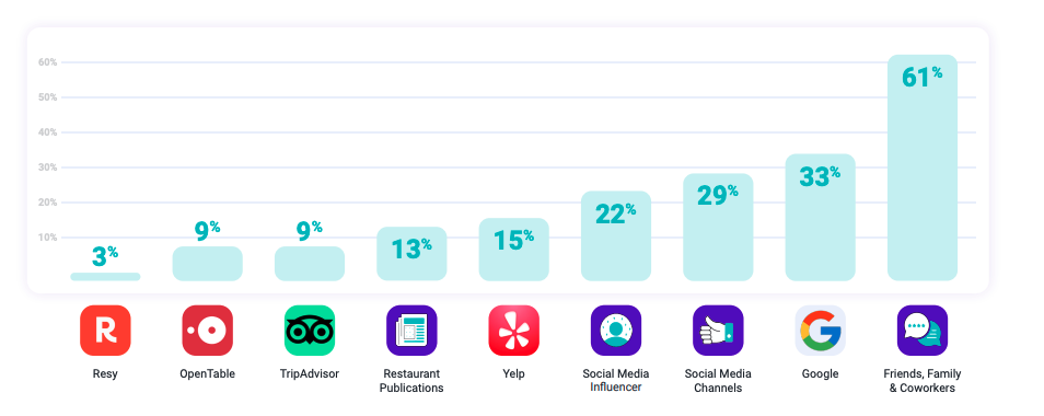 reservation app discovery breakdown